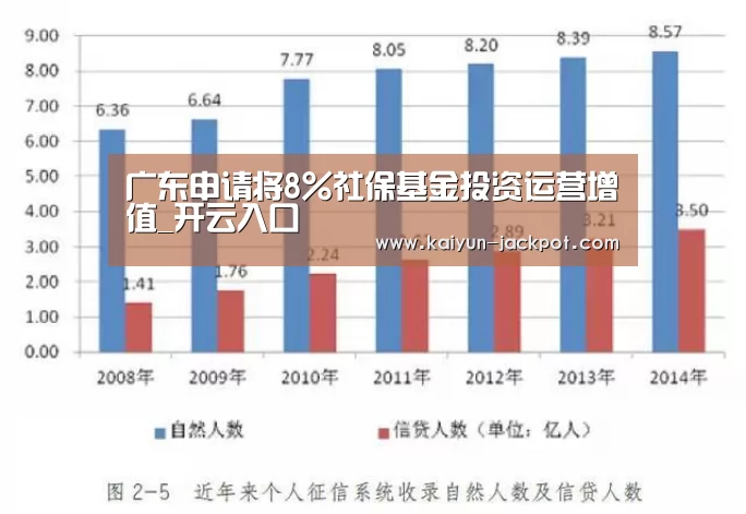 广东申请将8%社保基金投资运营增值_开云入口(图4) 开云推荐