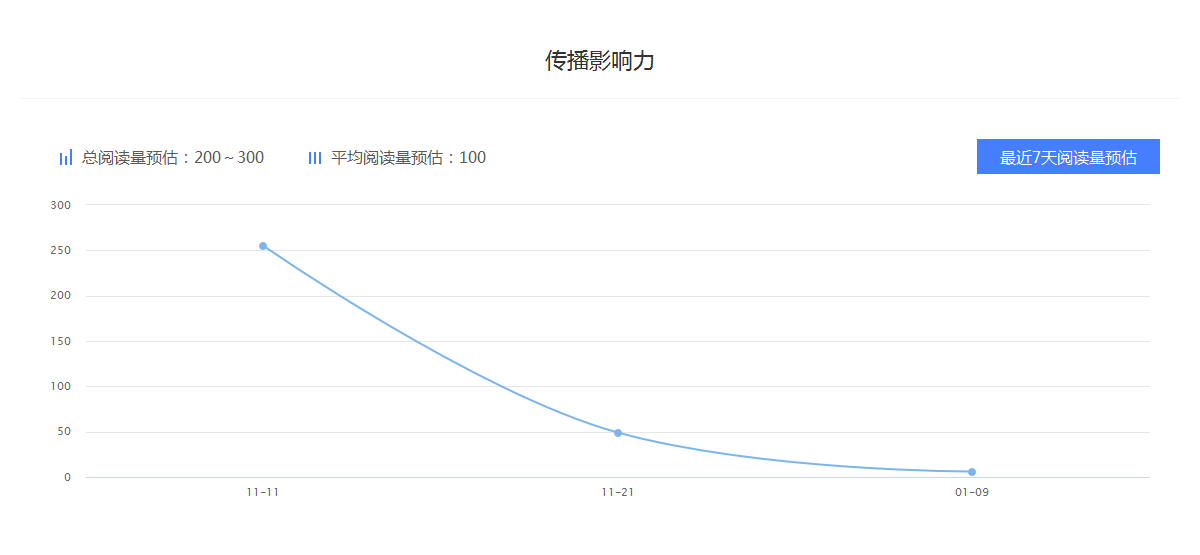 开云推荐