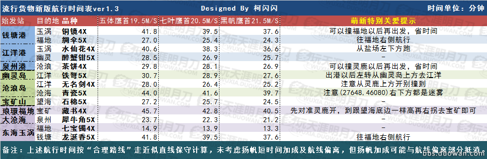 开云推荐